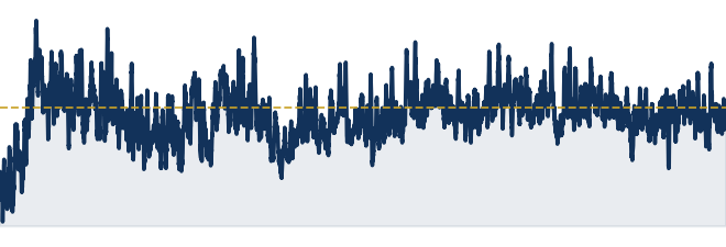 Europe GPR trend
