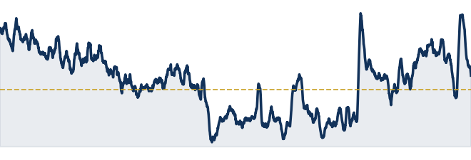MENA GPR trend