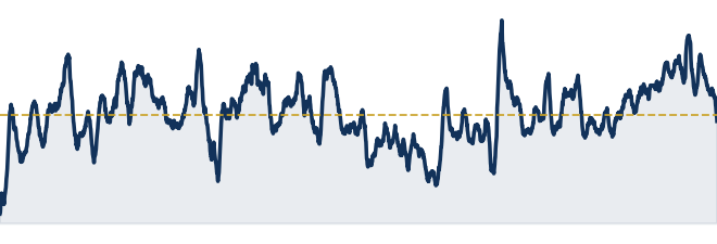 South America GPR trend